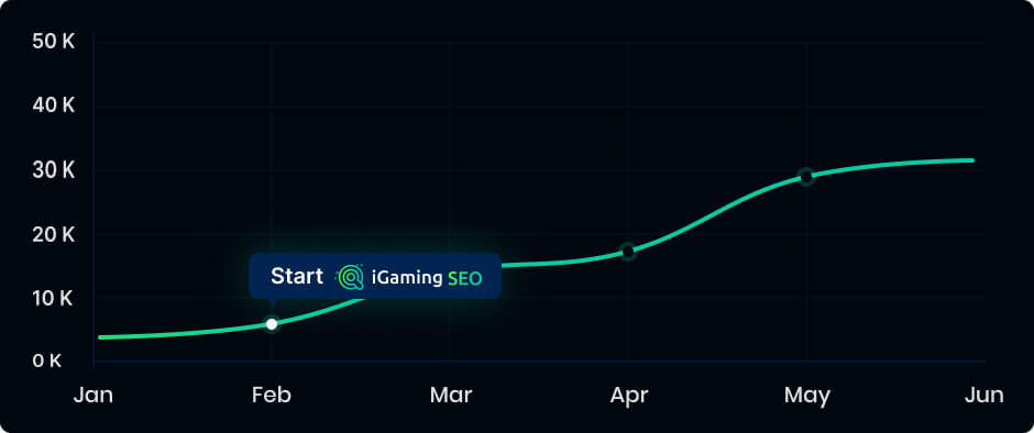 Regional iGaming Brand Presence in Africa