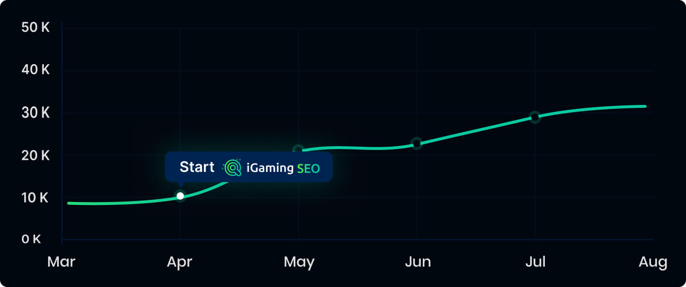 Major iGaming Brand Expansion in South Asia