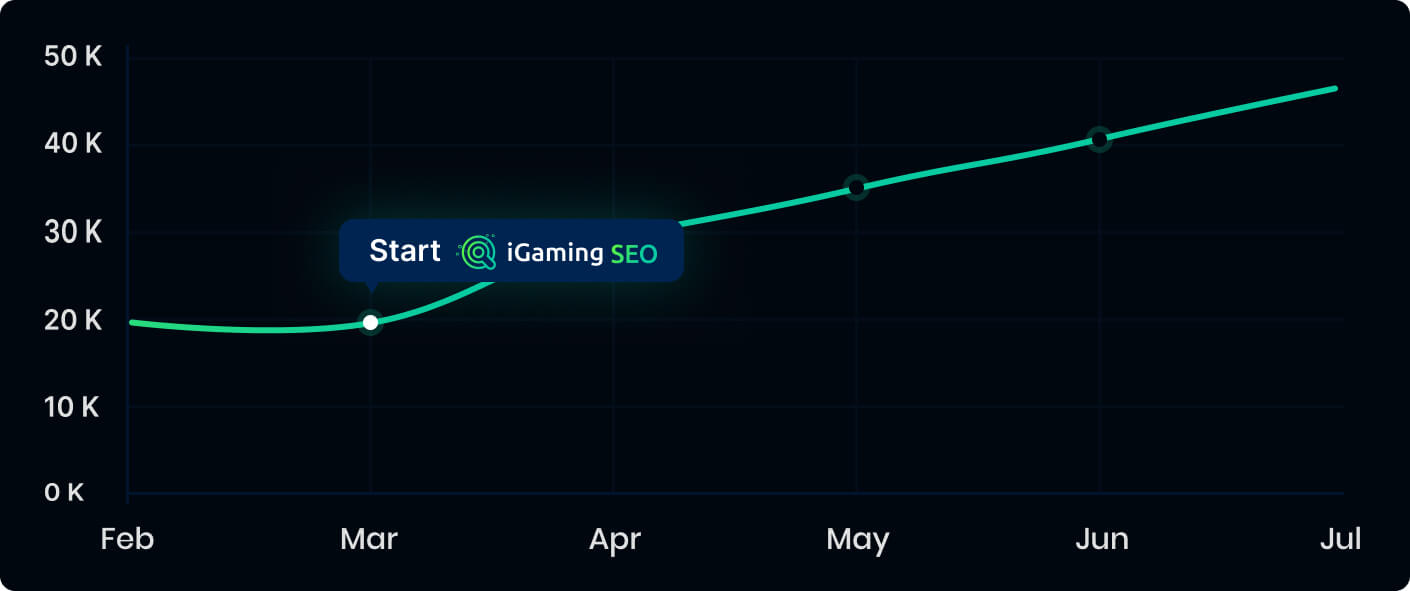 Large iGaming Brand with Global Market Coverage